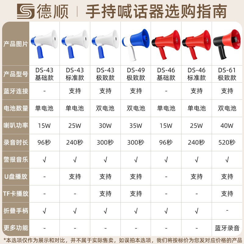 ميكروفون يدوي ديسهون 46Dba مكبر صوت للبيع في الشارع وتسجيل في مطار - Image 1